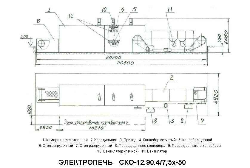 Электропечь